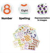 1 Number Flash Cards Set will be shipped - EKT3628